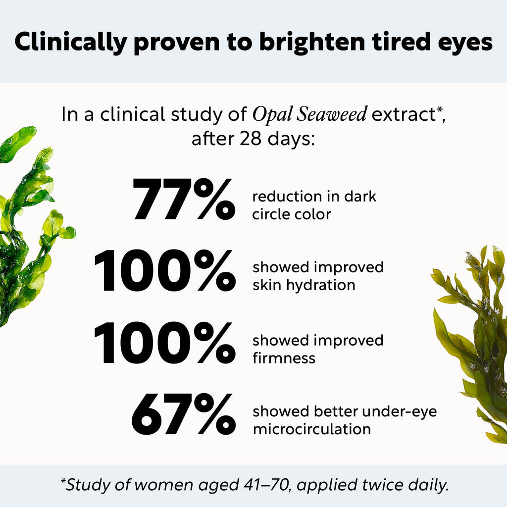 Day + Night Eye Care Bundle